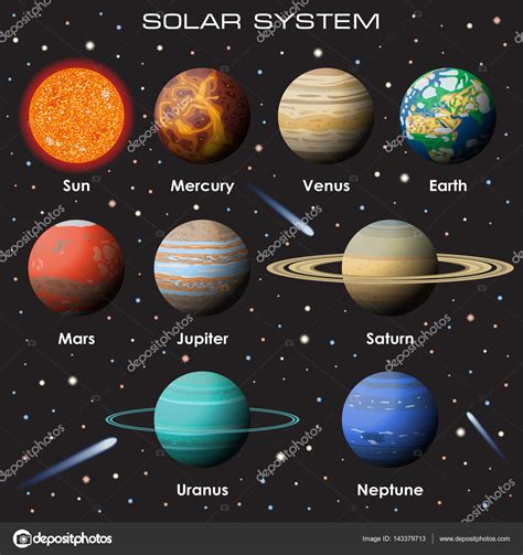 sistema solar planetas